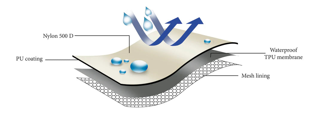 Fuel Motorcycles Rally 2 Jacket - White - Salt Flats Clothing